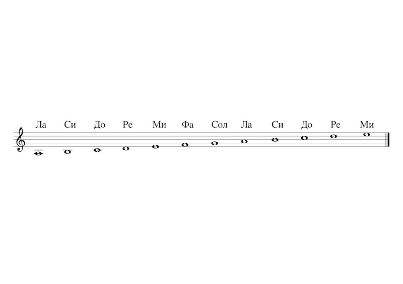 Whole NotesA3 E5 Scale Bulgarian 9.Отгатване на единични тонове Ла-Ми