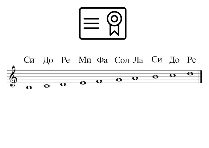 Whole NotesB3-D5-Scale-Bulgarian