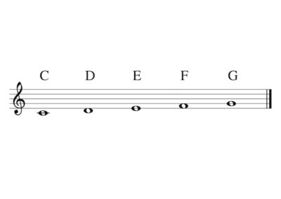 WholeNotesC4 G4 Scale English 2.G Clef-C4-G4