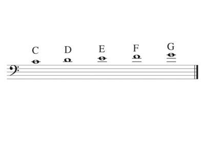 WholeNotesC4 G4 Scale English F Clef 4.F clef-C4-G4