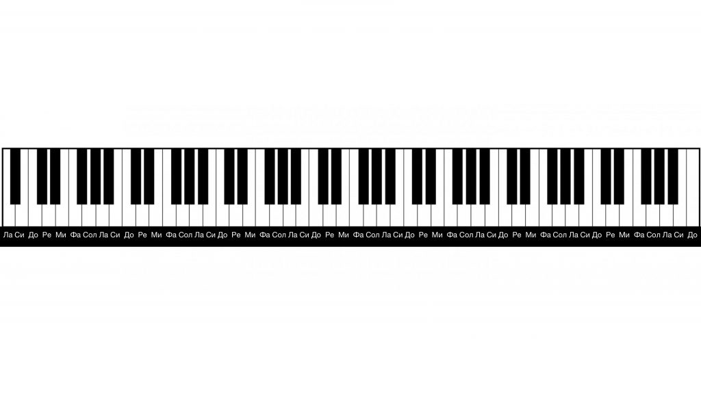 Всички ноти на пианото. До,Ре, Ми, Фа, Сол, Ла, Си, До